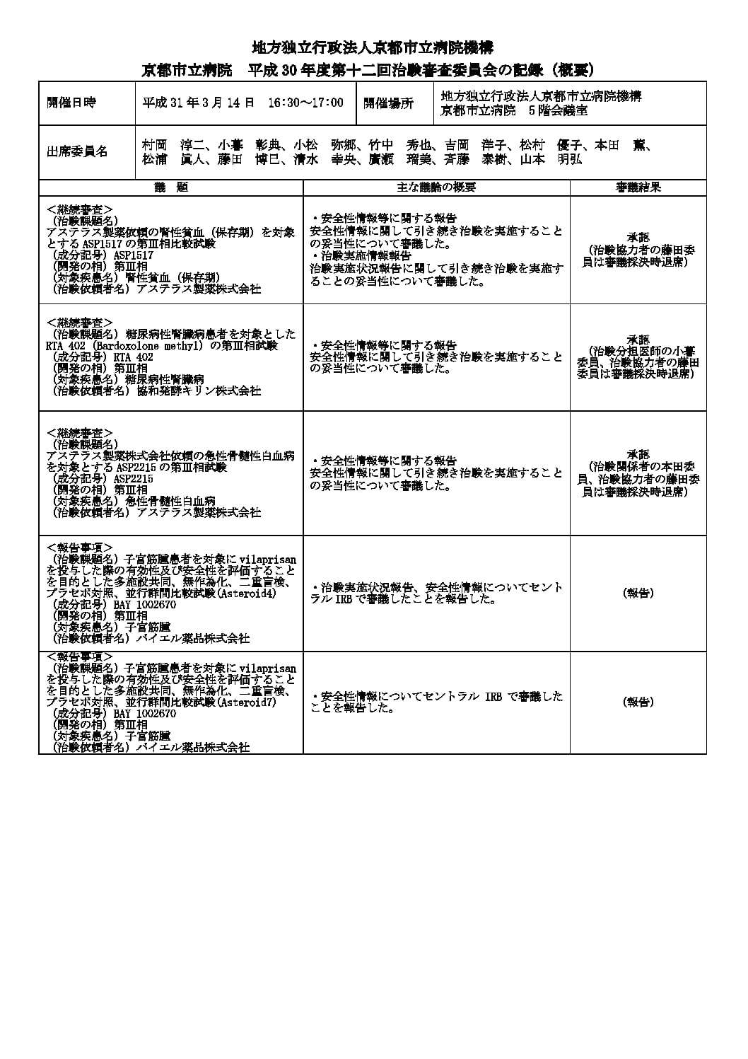 18年度 京都市立病院