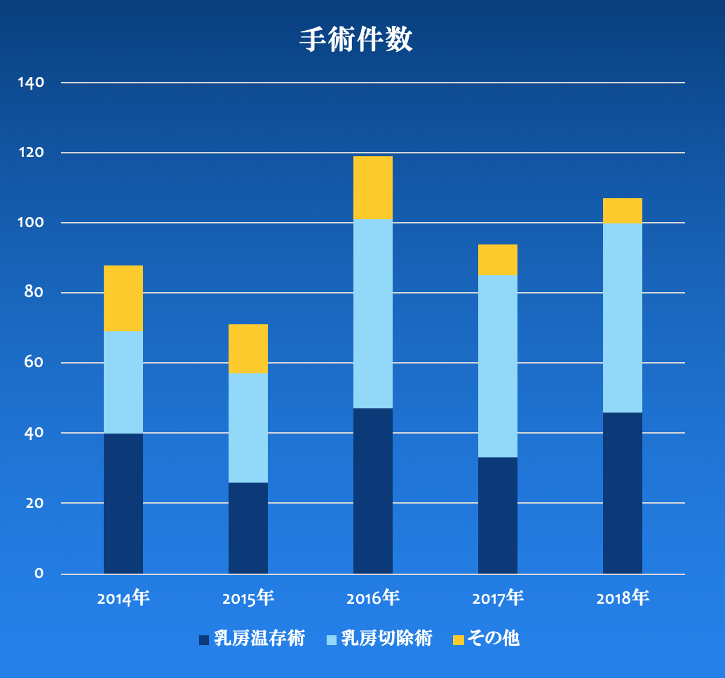 乳腺外科 京都市立病院