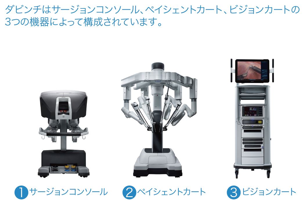 ロボット支援手術について | 京都市立病院