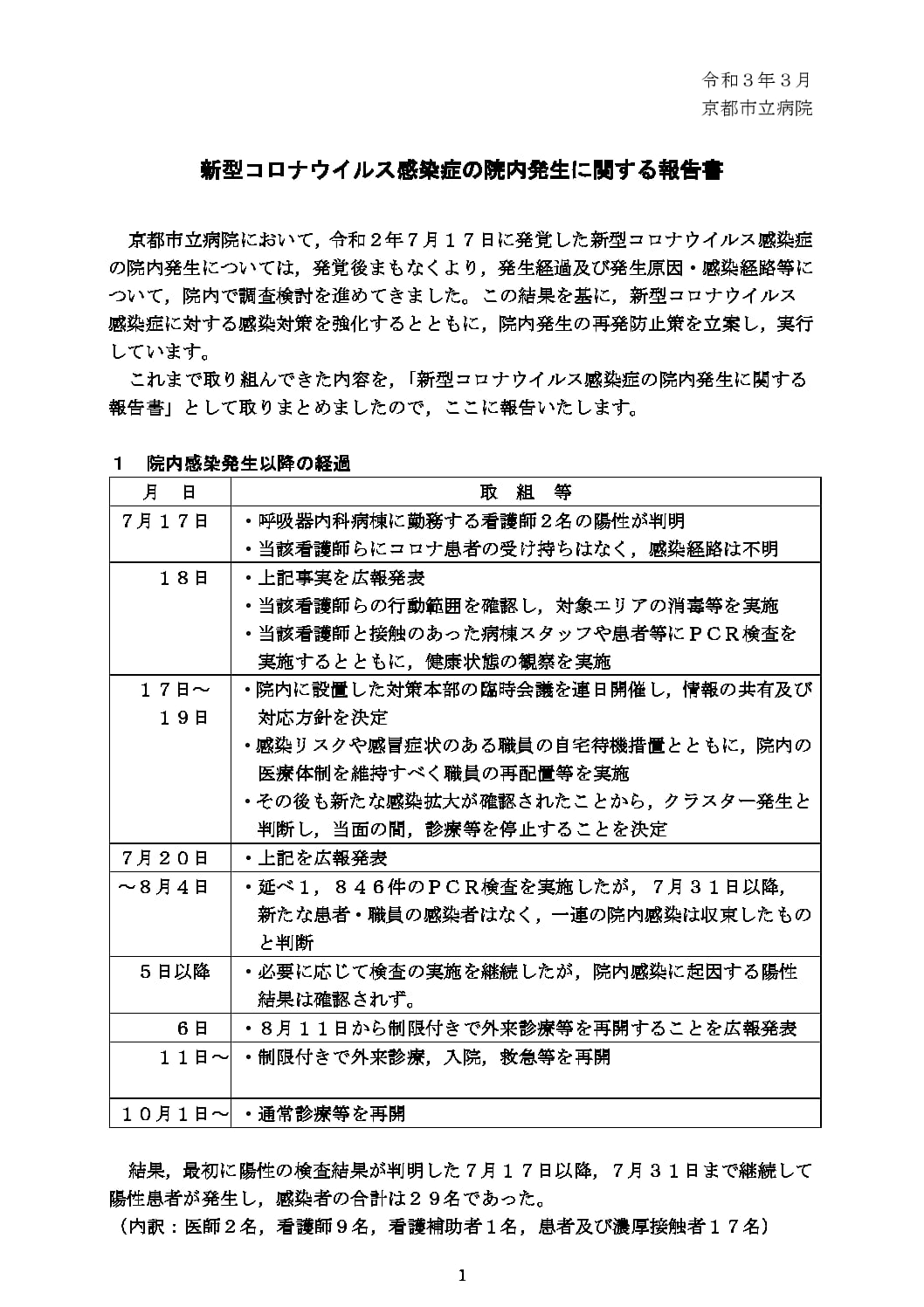 新型コロナウイルス感染症の院内発生に関する報告書について 京都市立病院